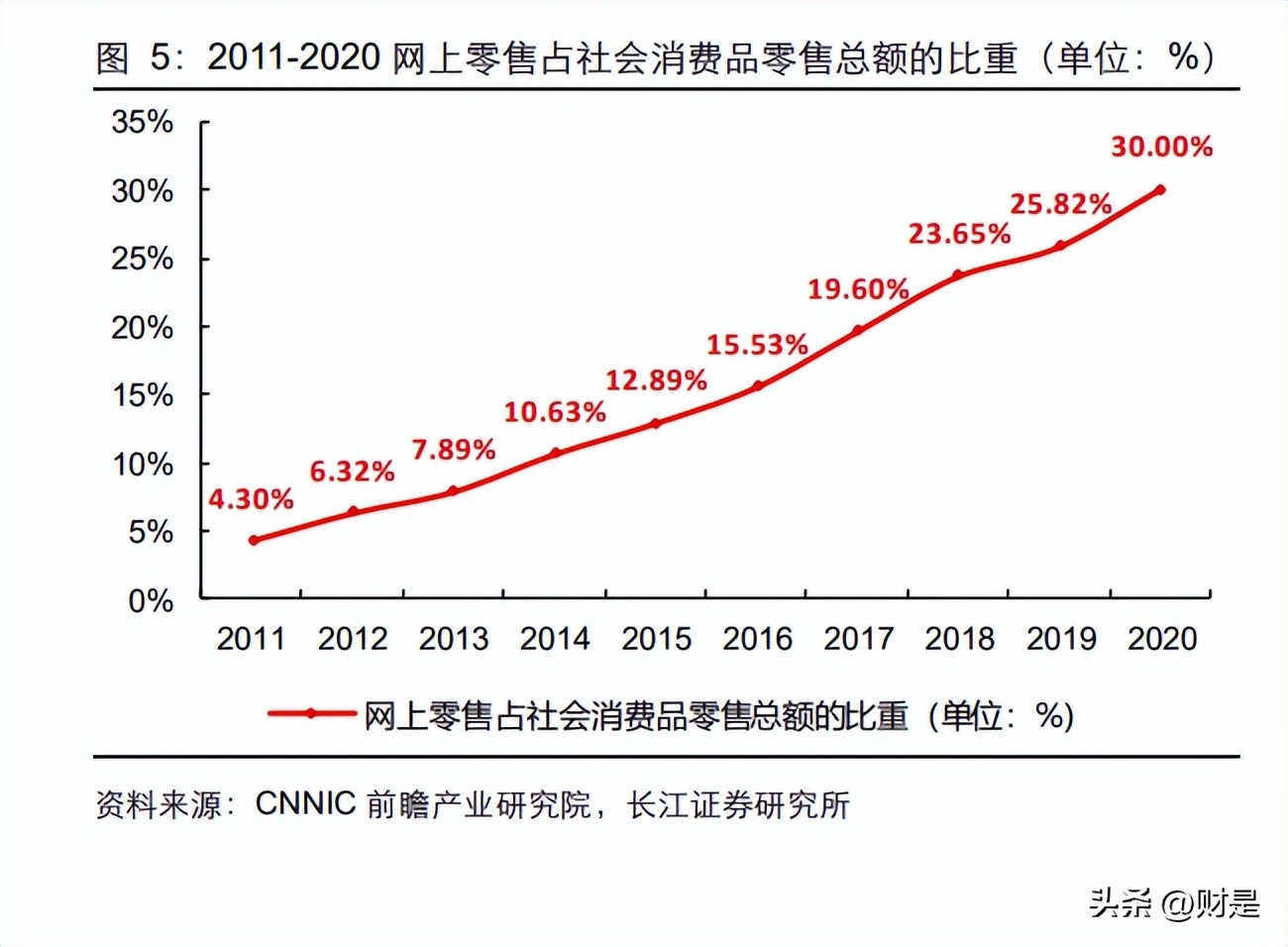 国联股份的核心竞争力,工业品产业互联网国联股份
