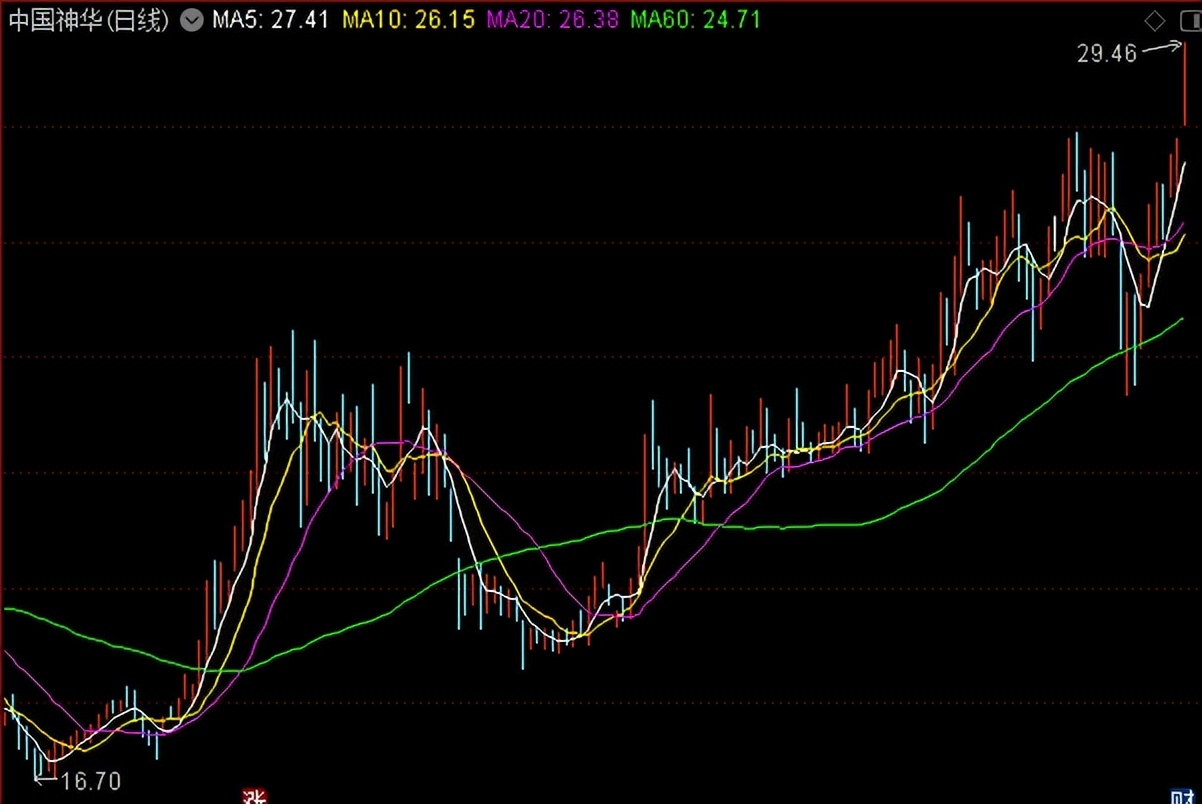 房企不断爆雷后房价走势,a股大跌对房地产有何影响
