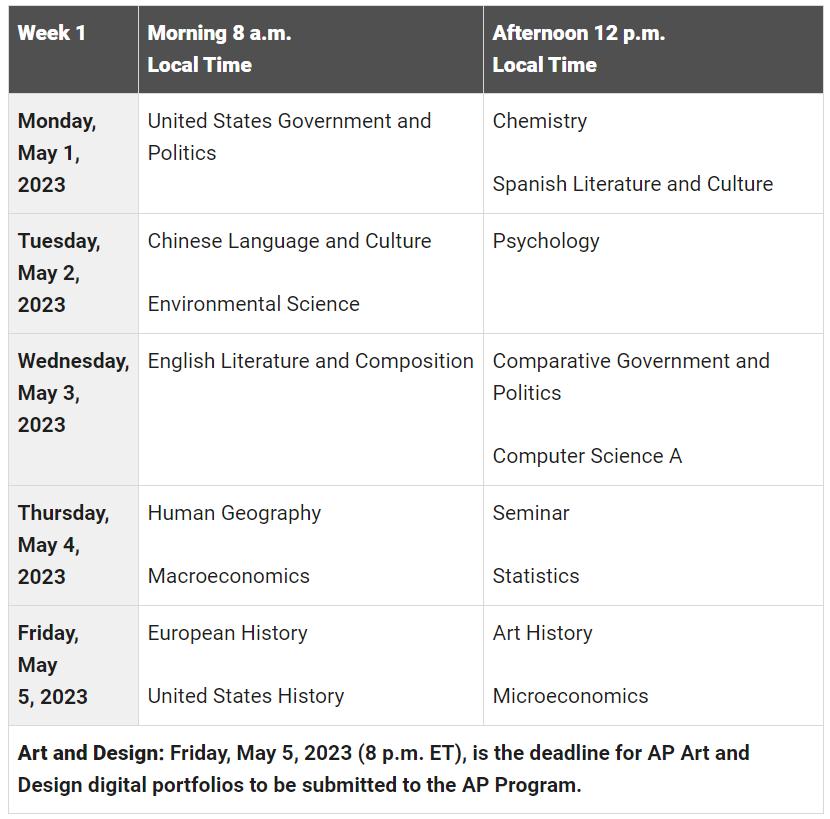 小白攻略！一文解锁三大体系五大区别
