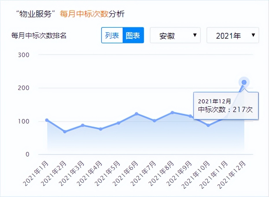 安徽省合肥市物业招标信息网,安徽物业招标信息网