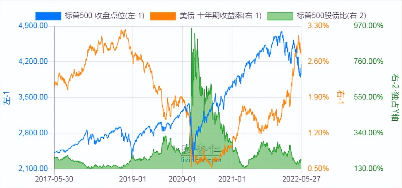 实时看指数估值,看股票估值用哪个指标