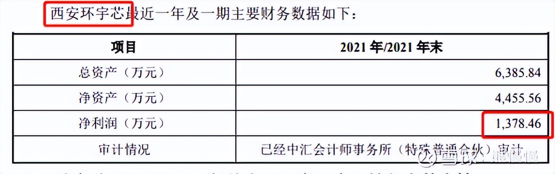 新股提示瑞迪智驱今日申购,今天新股思科瑞可申购吗