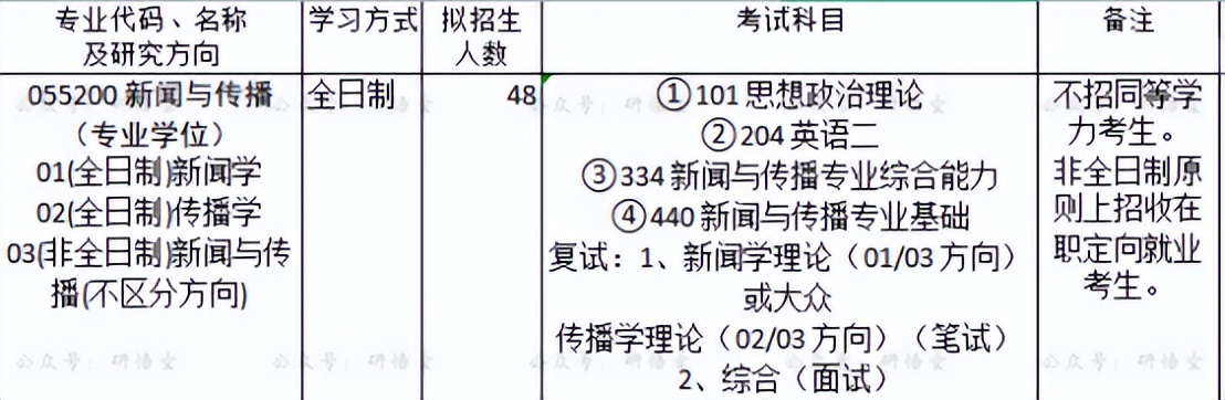 顶级的大学有哪几个,8个档次的大学
