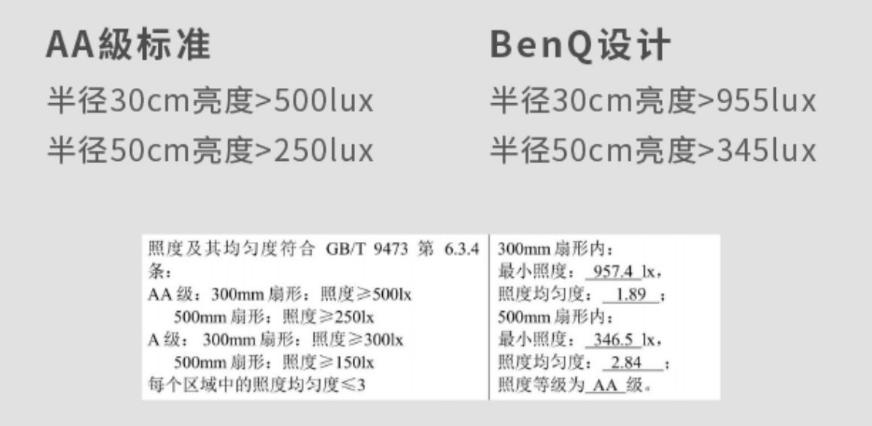 家有小学生好物分享,家有小学生好物推荐