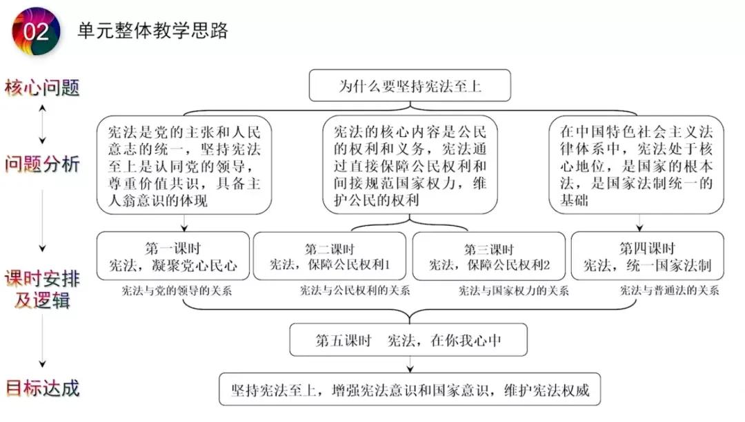 作为一名老师要深度解读课标,对课标的理解和运用的现状