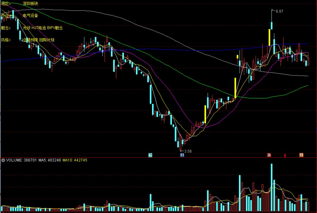 炒股遇到跌停板,涨停第二天放天量假阴意味着什么