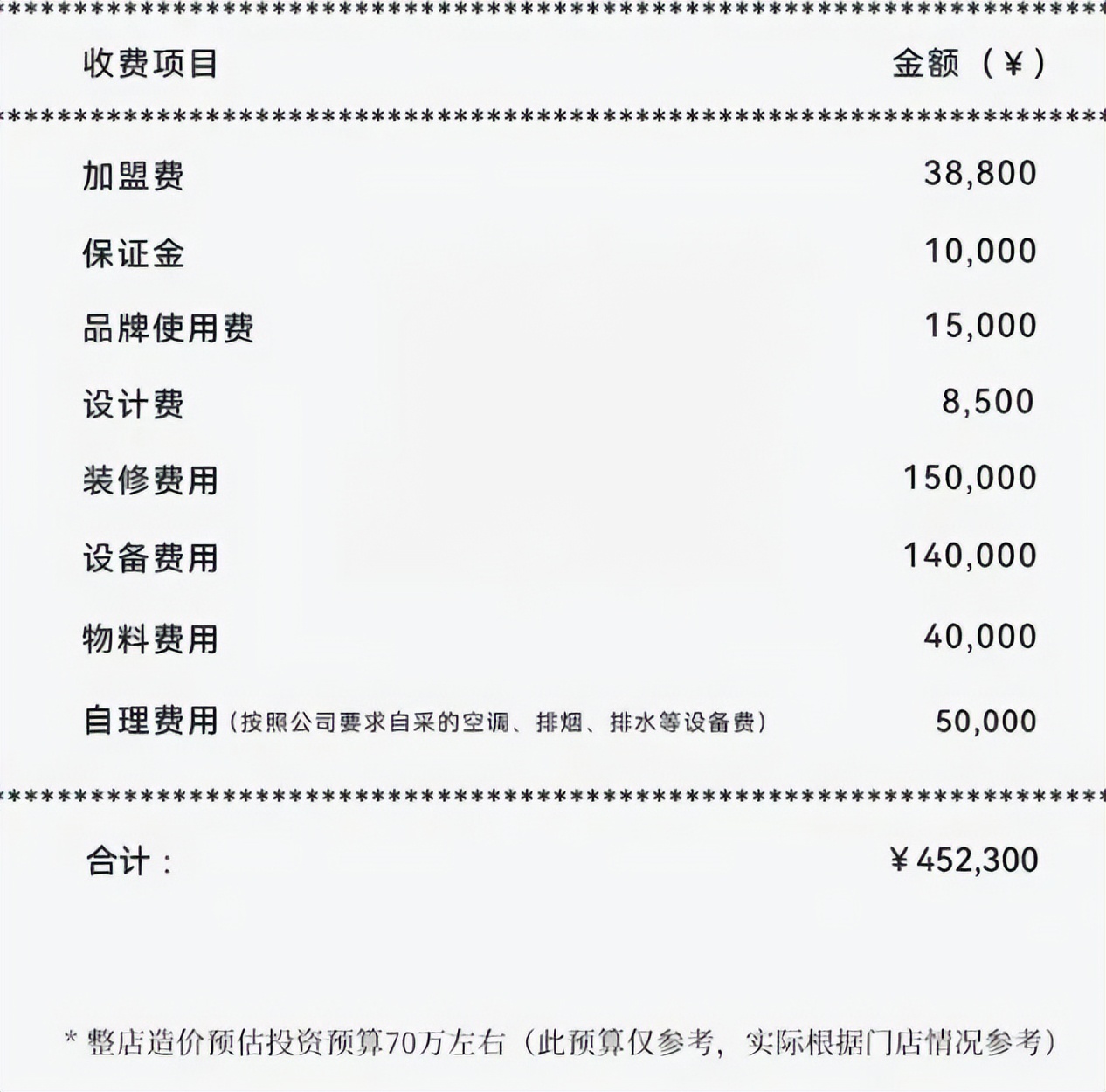 中国汉堡和华莱士,国内汉堡王跟华莱士哪个比较有名