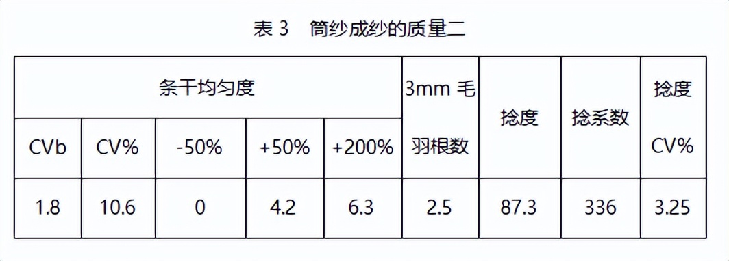 绢丝羊毛混纺纱线,涤粘羊毛混纺纱线工艺流程