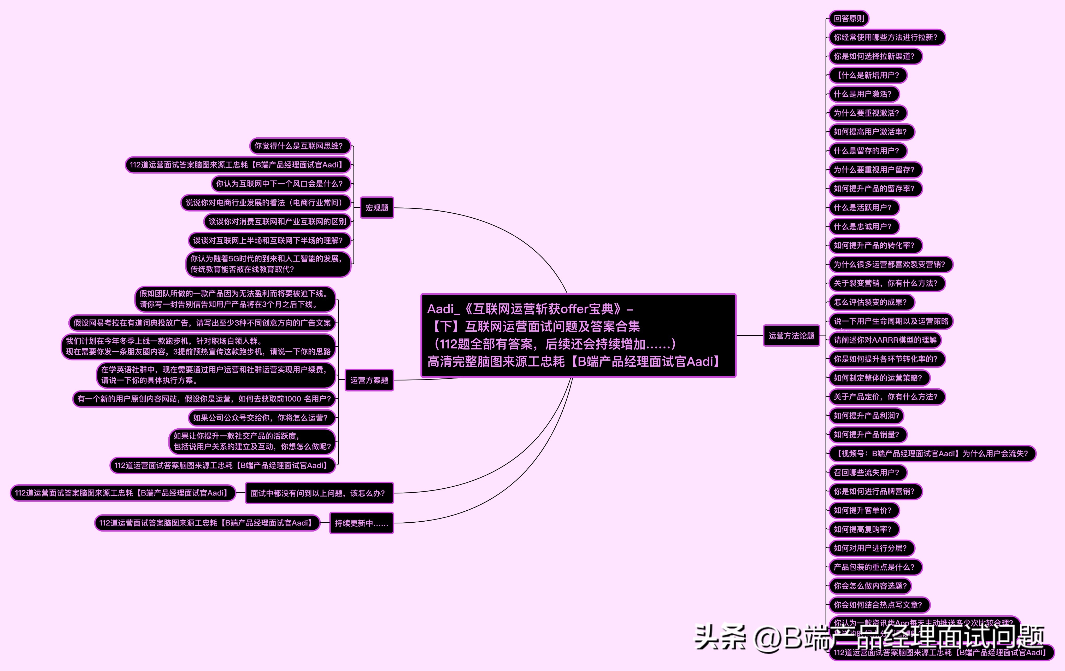 新媒体运营面试100题,新媒体运营面试问题大全及答案