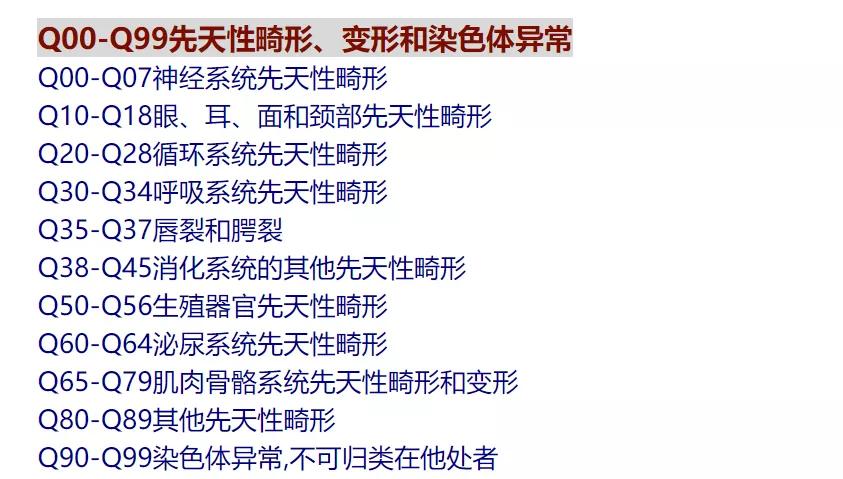 先天性疾病如何理赔,上保险后查出先天性疾病给理赔吗