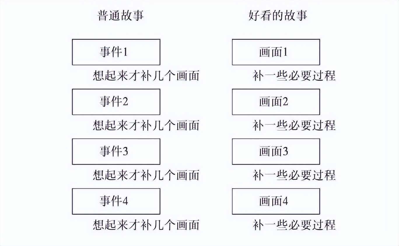 孩子古诗背诵这样做有趣又高效,如何让孩子高效背古诗词
