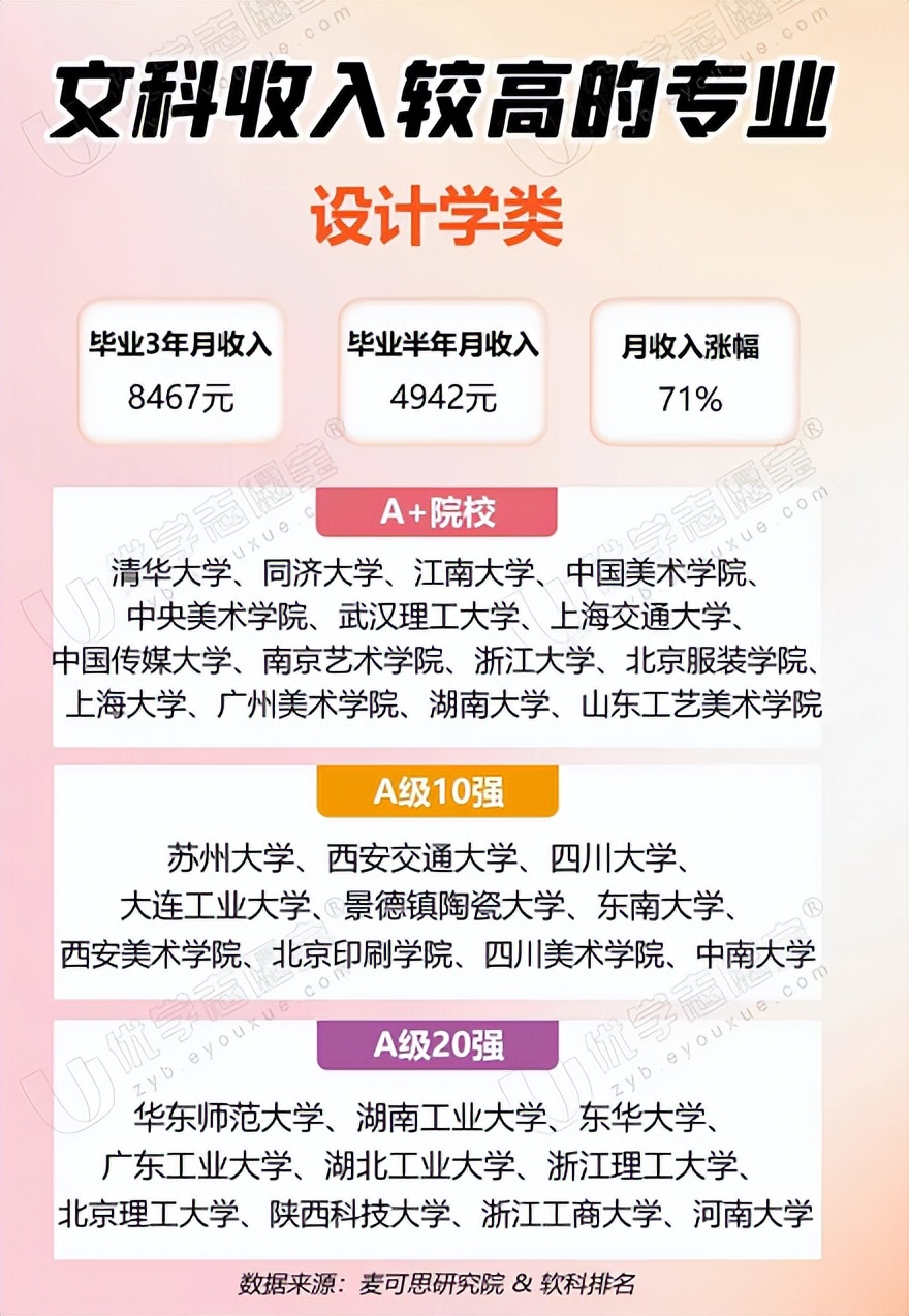 张雪峰谈史地政最好就业的专业,政史地选什么专业就业前景最好