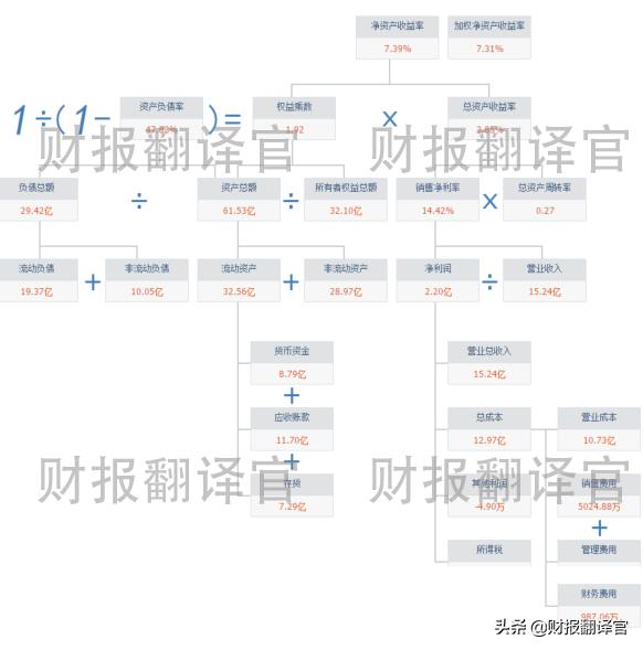 无人机材料军方唯一供应商,获多家飞机厂独家供货资格,股价仅8元