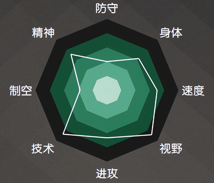 西班牙斗牛士球队2届世界杯,2022世界杯32强巡礼之阿根廷