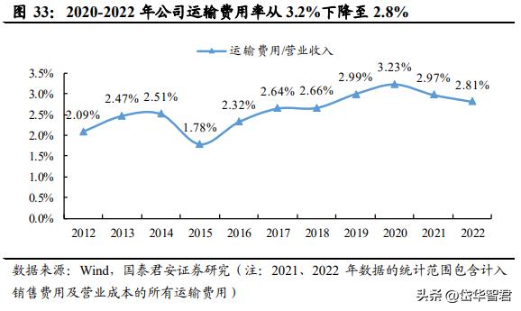 富安娜艺术家纺行业领先,富安娜艺术家纺品牌定位