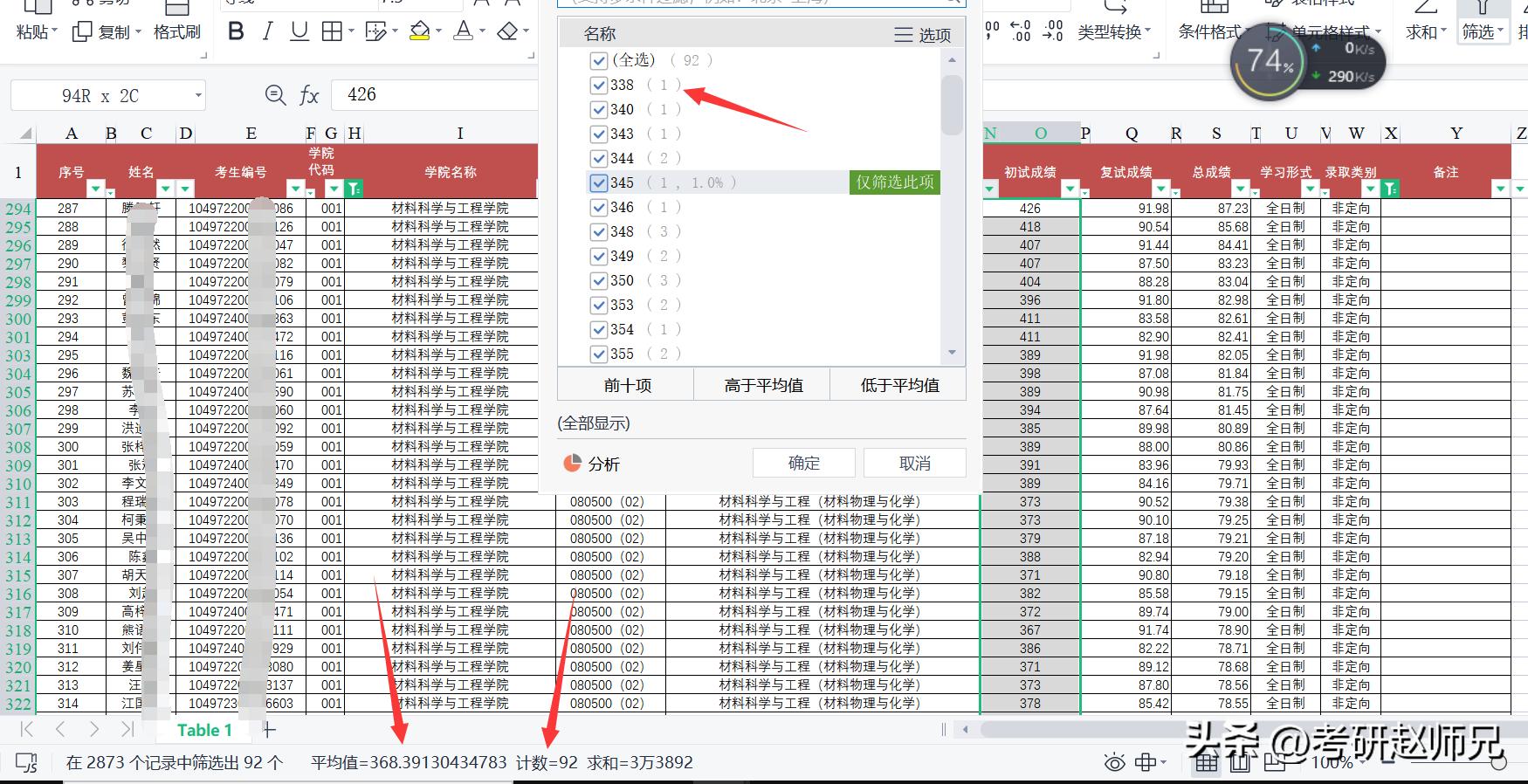 武汉理工大学双一流,武汉理工大学考研专业排名