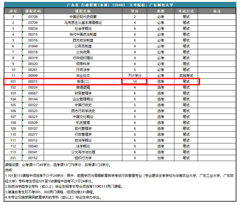 英语学习如何考高分,英语考试怎么学才会有效