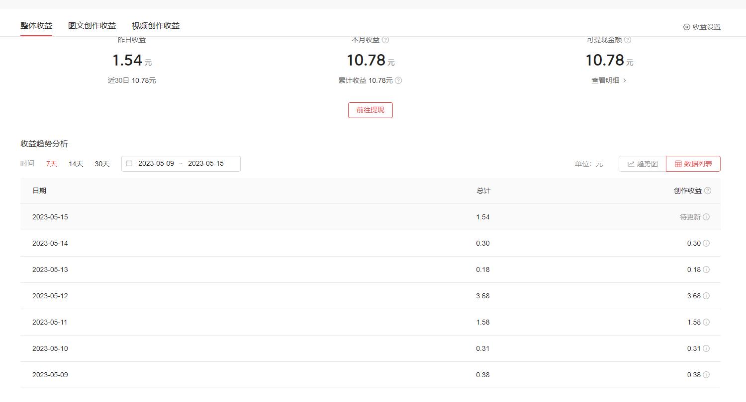 挑战30天四开刷广告及看播任务的日常-近日收入22.61