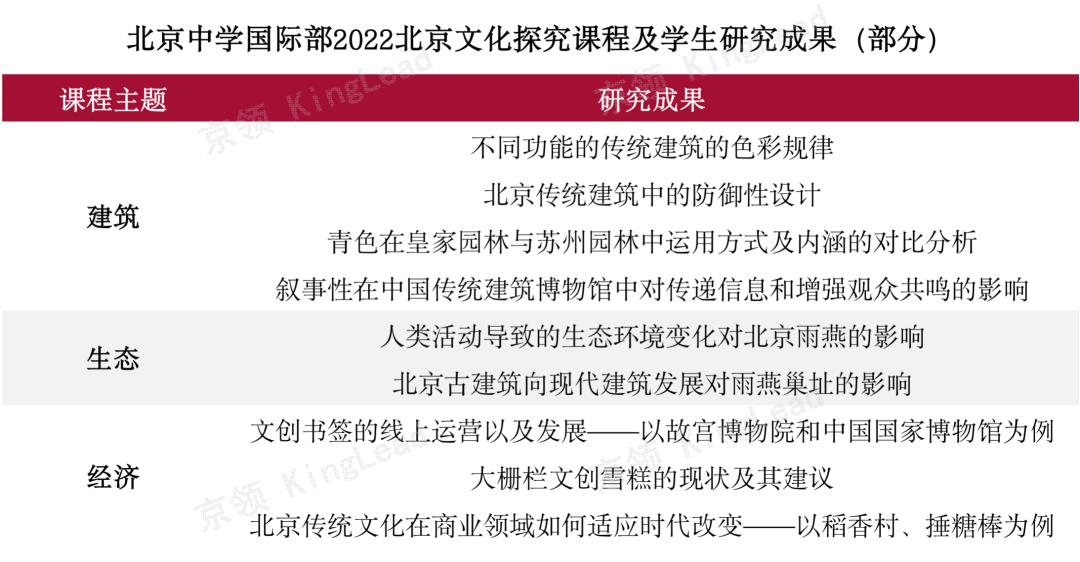 北京国际学校国际部排名,北京中学集团化办学