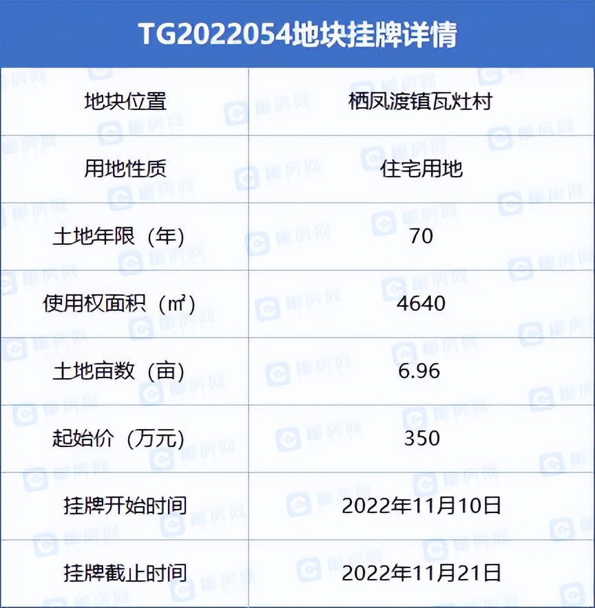 郴州最新土拍资讯,郴州市区最新成交土拍