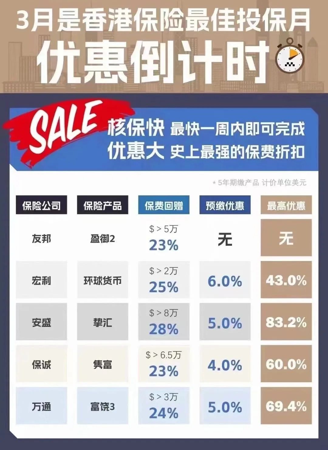 香港保险的「应用场景」和「适宜人群」！抓住三月的尾巴！