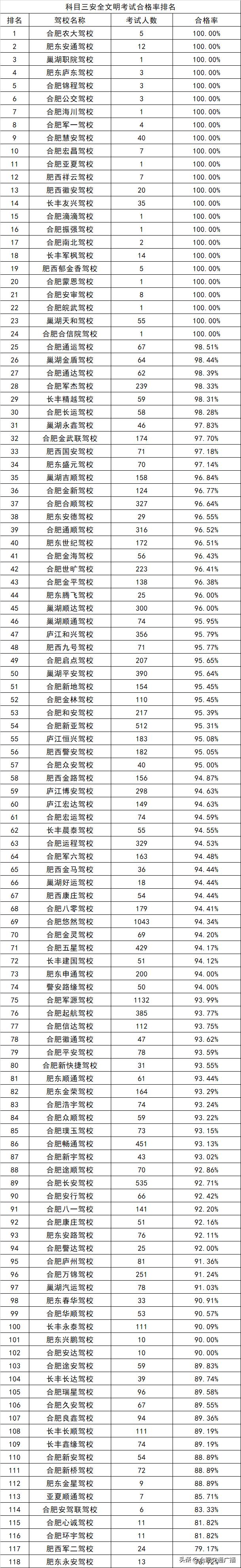 合肥靠谱驾校,合肥途顺驾校靠谱吗