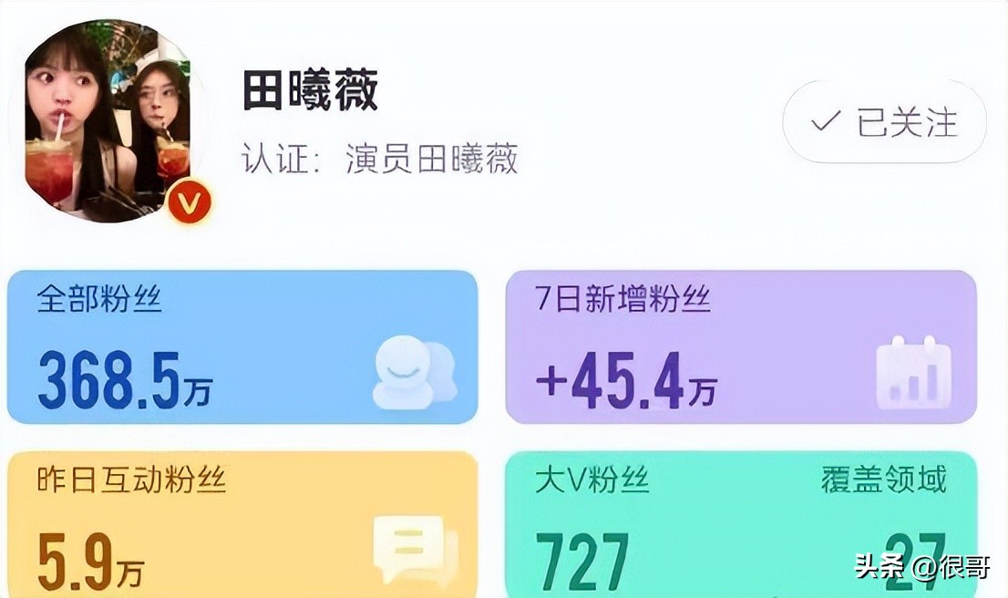 田曦薇凭借《卿卿日常》出圈,不仅七天涨粉45万,演技也备受好评