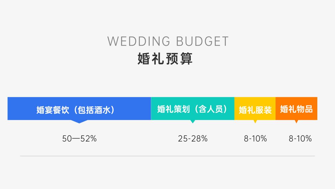 秋冬备婚攻略大全,压箱底的十大秘诀