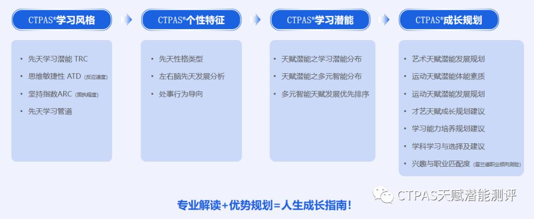 足球天赋比努力重要,最有天赋的足球运动员