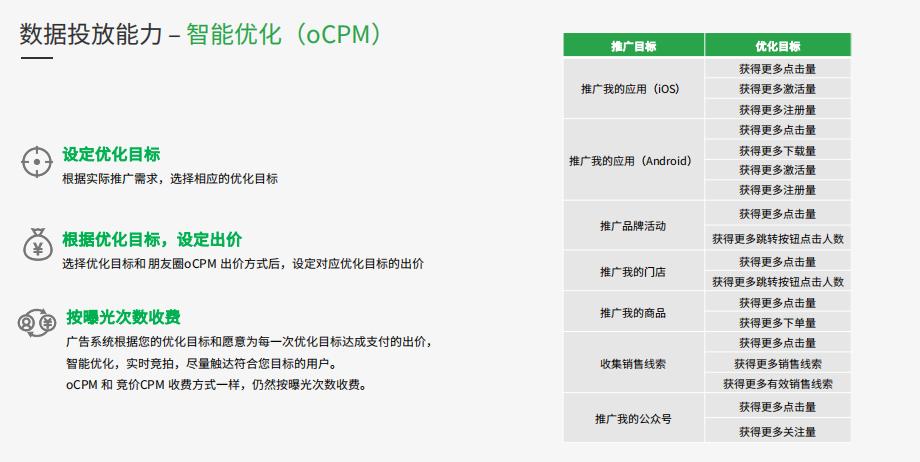 朋友圈广告投放针对哪些,微信朋友圈广告精准投放哪家靠谱