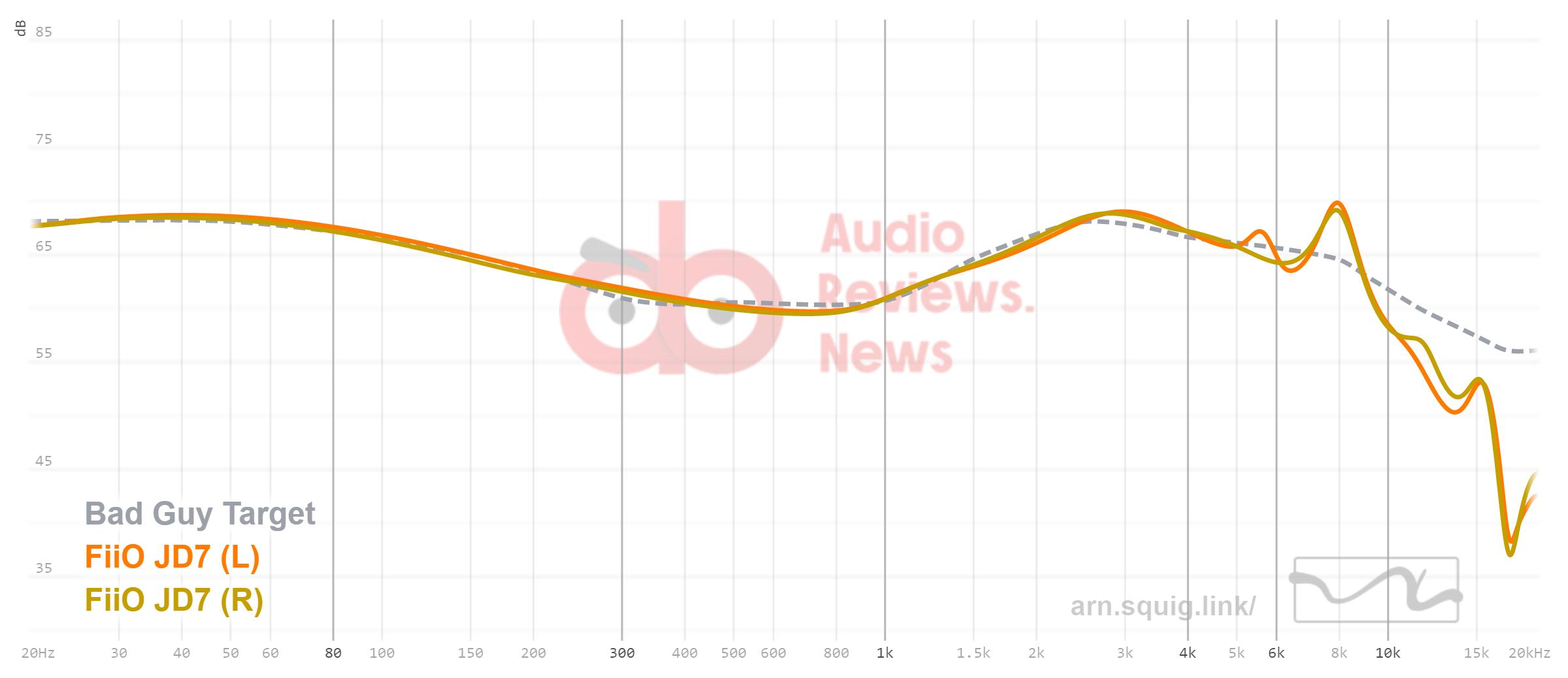 三款近期发布的高音质tws耳机推荐,2023年最值得买的tws耳机排行榜