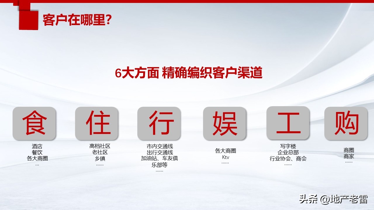 三线城市房地产营销推广手段,房地产营销推广策略与拓客的思考