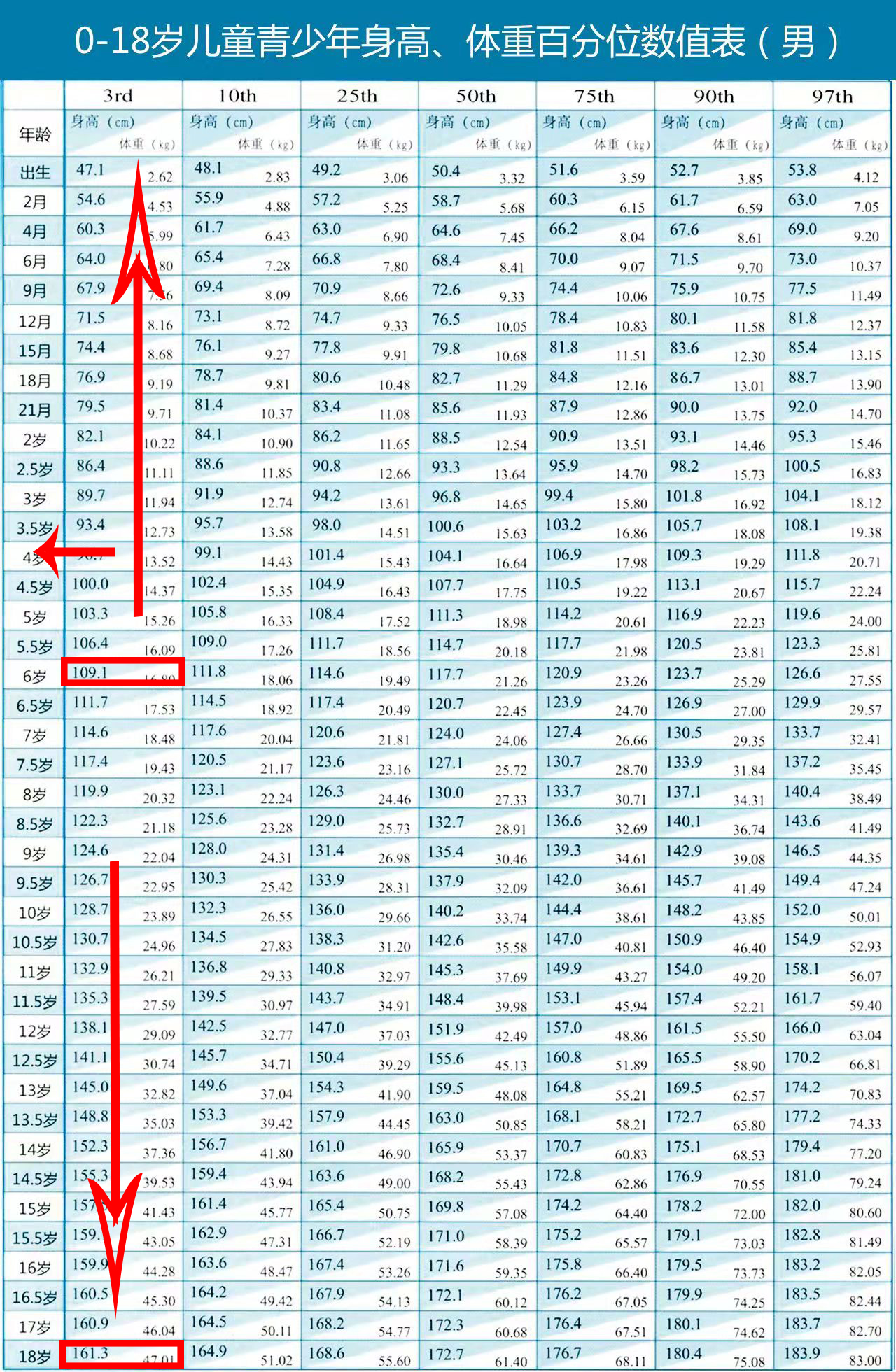 孩子6岁才108怎么办,6岁小孩生病