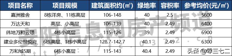 铁西综合性市场,安阳铁西商贸城批发市场