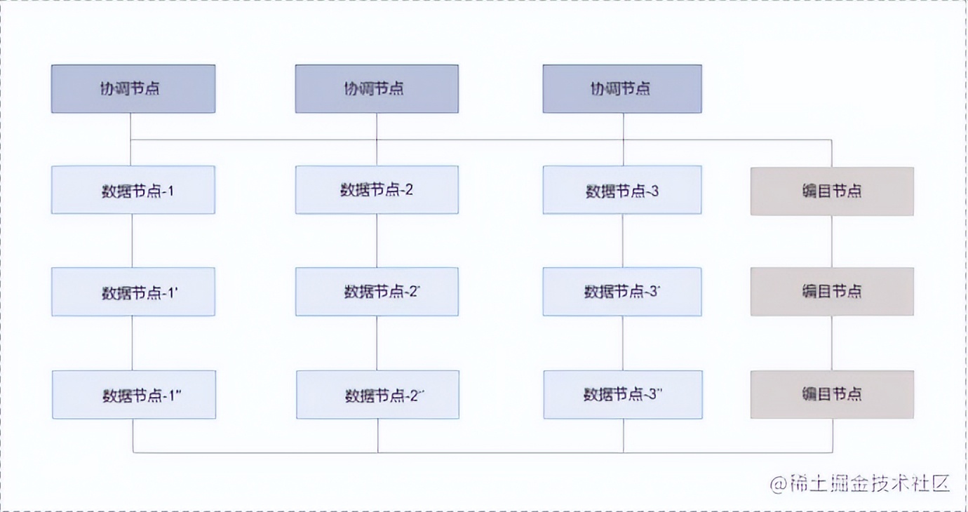 一文读懂算法,一文读懂数据库发展史