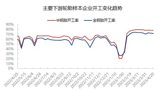 原料跌破“四千”关头炭黑作何预期？