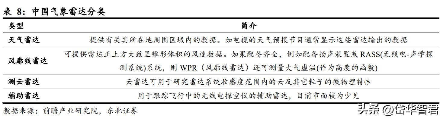 国睿科技雷达实力,国睿科技激光雷达