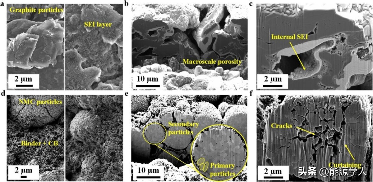 我国锂离子电池测试技术,锂离子电池检测技术及应用