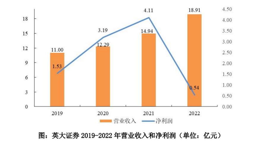 国网英大适合做长线吗,国网英大属于证券板块吗
