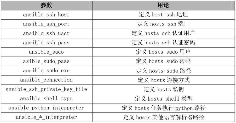 干货ansible日常维护和使用,ansible常用命令使用介绍