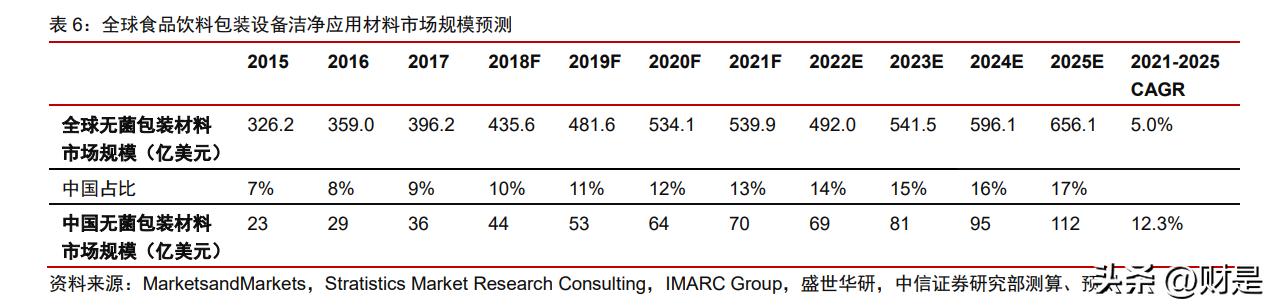 新莱应材发展空间,新莱应材未来前景