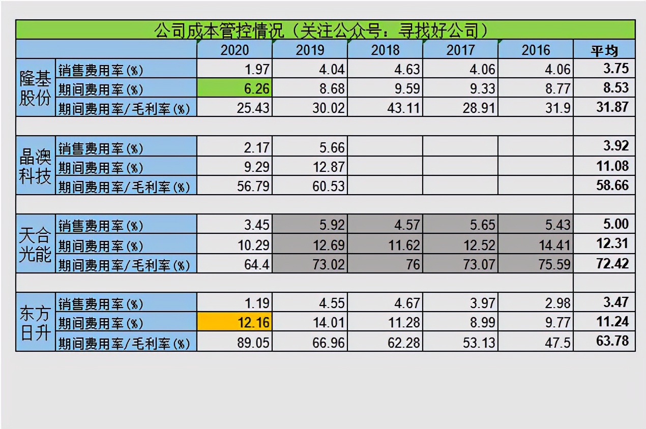 隆基光伏行情,隆基第一季度财报预测