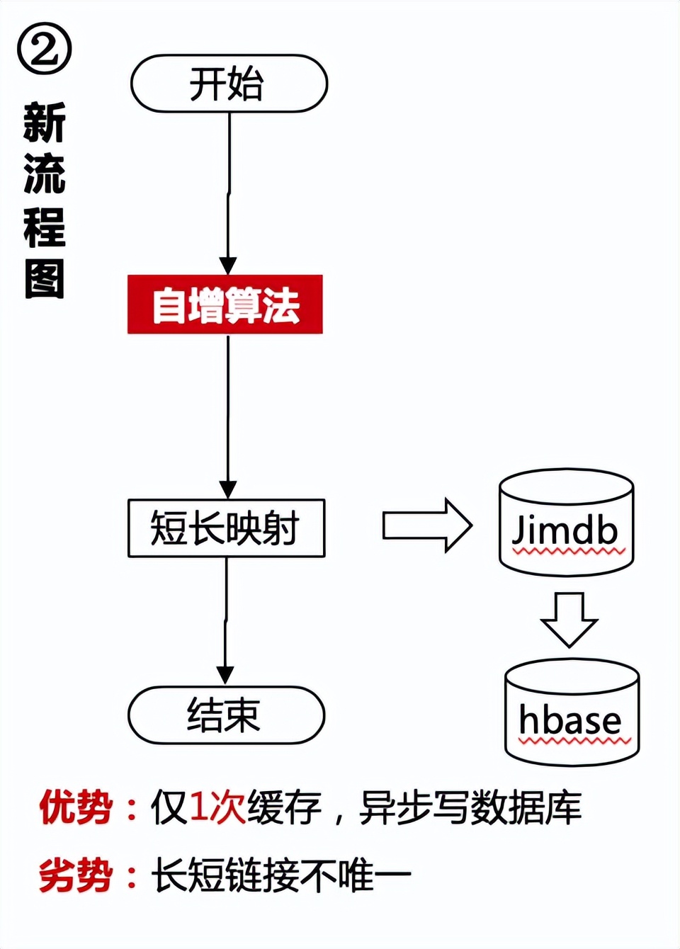 京东链接基础优化,京东提高权重