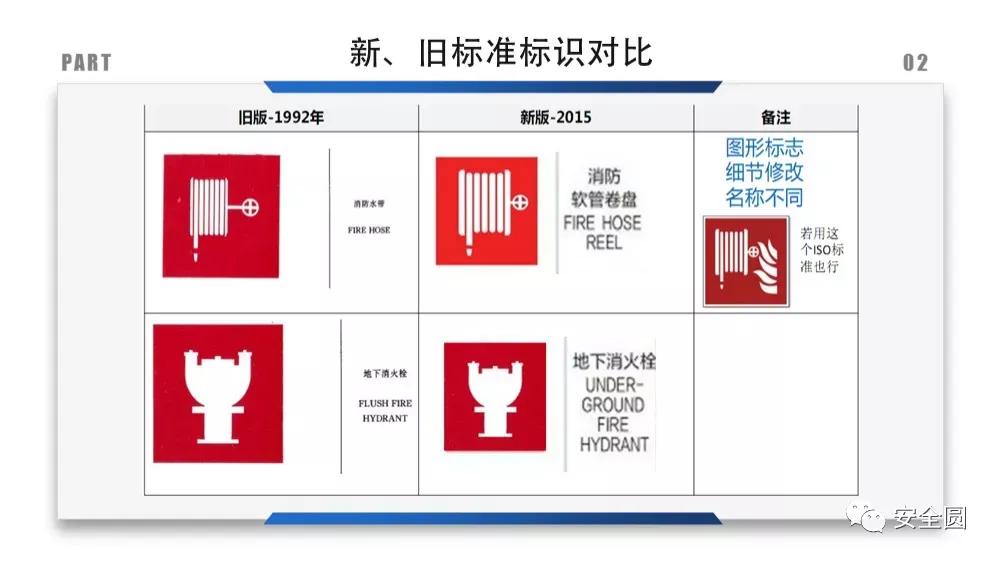 工地安全标识牌尺寸国家标准,机械设备安全标识牌和操作规程
