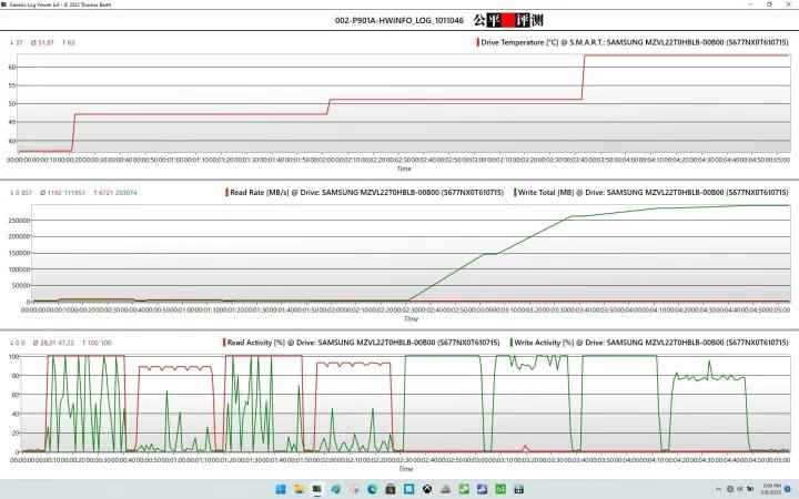 技嘉pcie5.0硬盘测评,技嘉pcie5.0硬盘测试