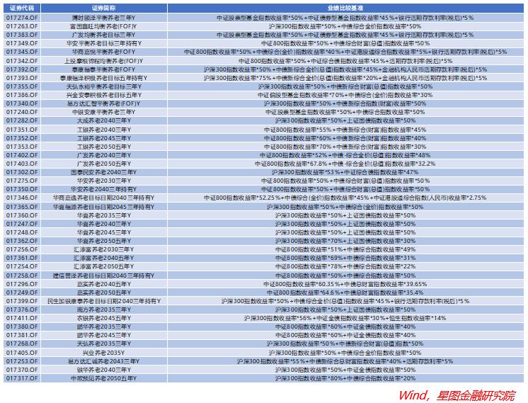 如何配置个人养老基金,个人养老基金选哪家