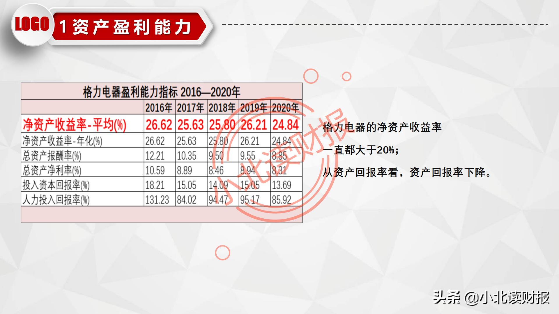利润表ppt怎么做,如何对利润表进行数据分析ppt