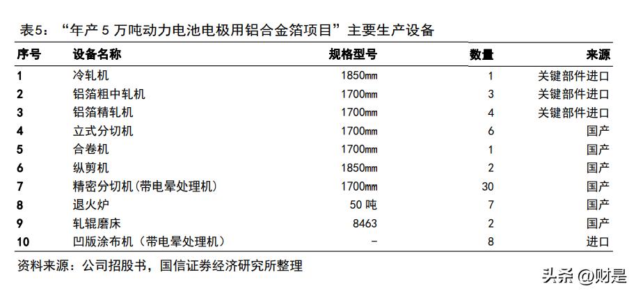 鼎胜新材新能源电池箔,鼎胜新材揽获宁德时代铝箔大单