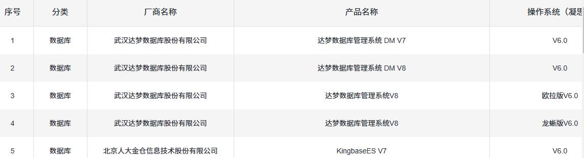 凝思操作系统内核,凝思安全操作系统指哪些系统