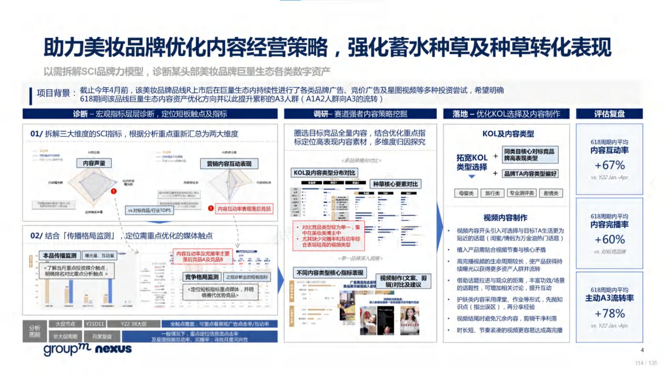 2020年618电商销售数据,电商618营销活动方案模板